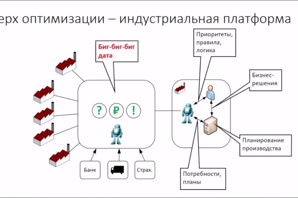 Bzgl это будущее blacksprut cam bs2web top