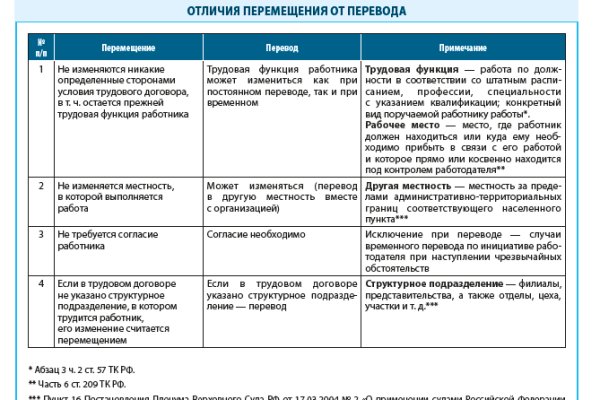 Блэкспрут сайт tor wiki online