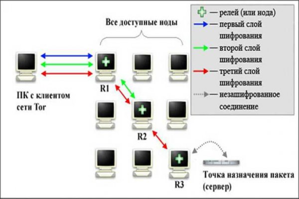 Блэкспрут вход