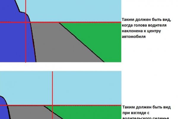 Блэкспрут ссылка bs2webes net