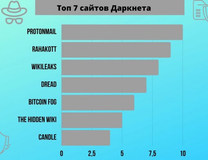 Зеркала блэк спрут